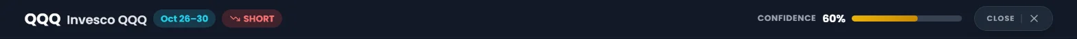 Analysis header for QQQ
