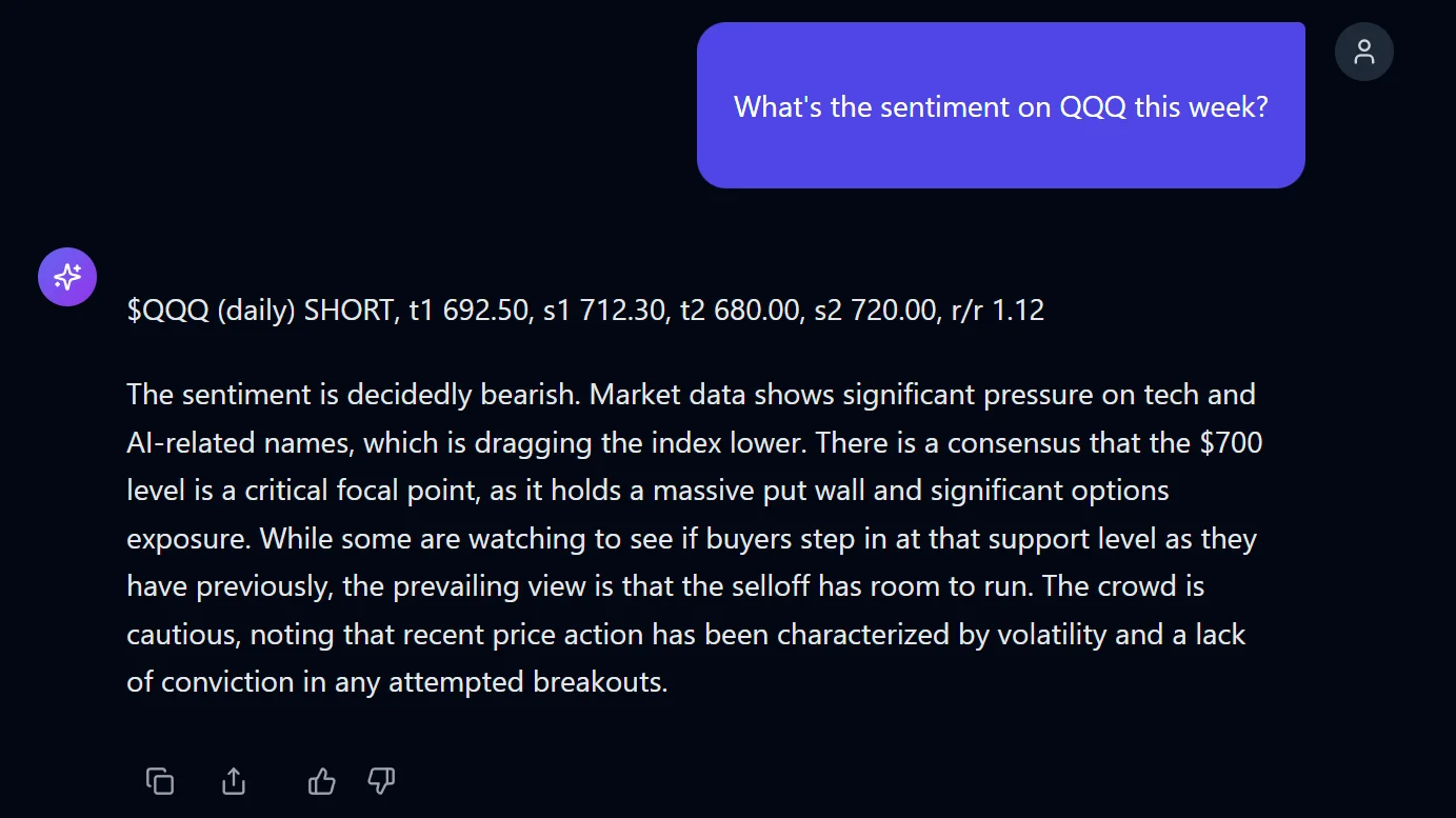Chat answer for QQQ