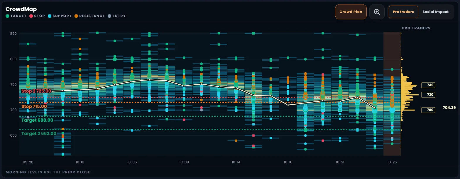 CrowdMap for QQQ