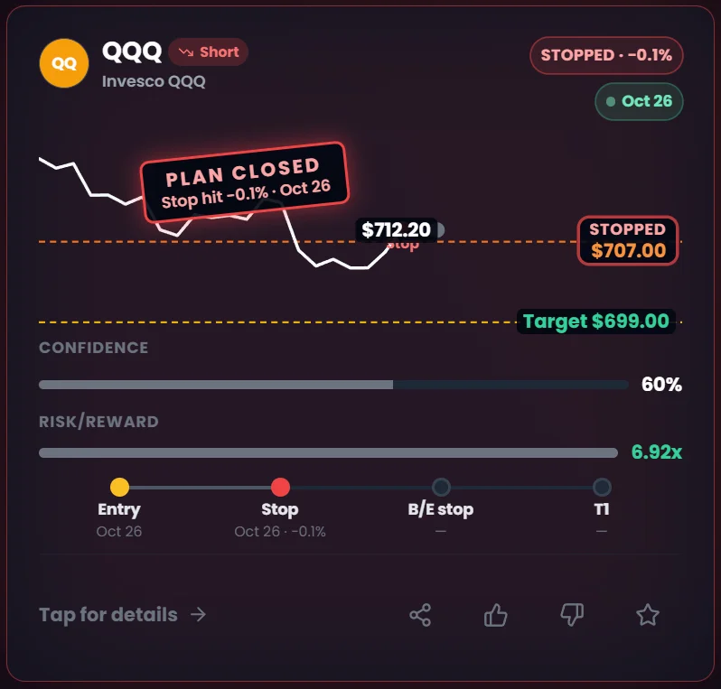 Daily setup card for QQQ