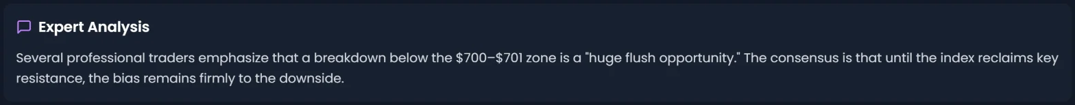Expert Analysis for QQQ