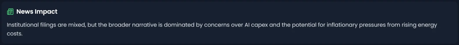 News Impact for QQQ