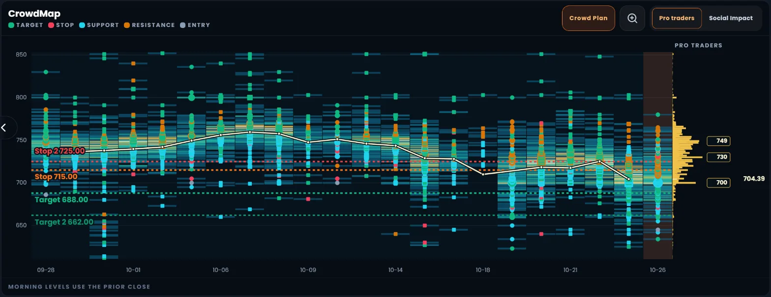 CrowdMap for QQQ with 30 days of crowd price levels