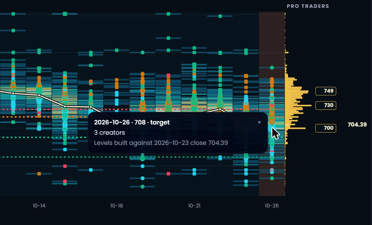 CrowdMap tooltip showing date, price, type and number of creators