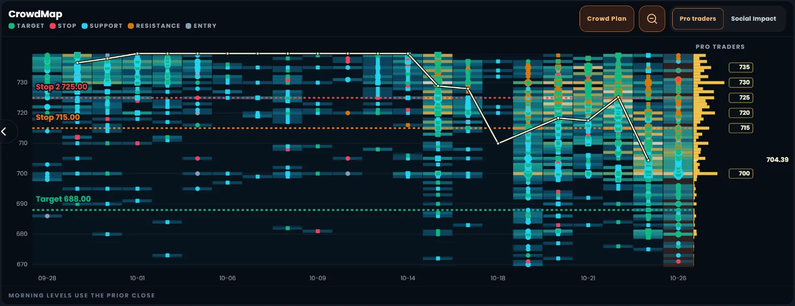 CrowdMap zoomed to 5% around the price