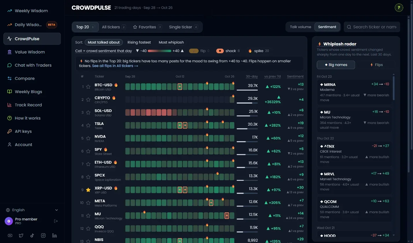 CrowdPulse grid colored by sentiment