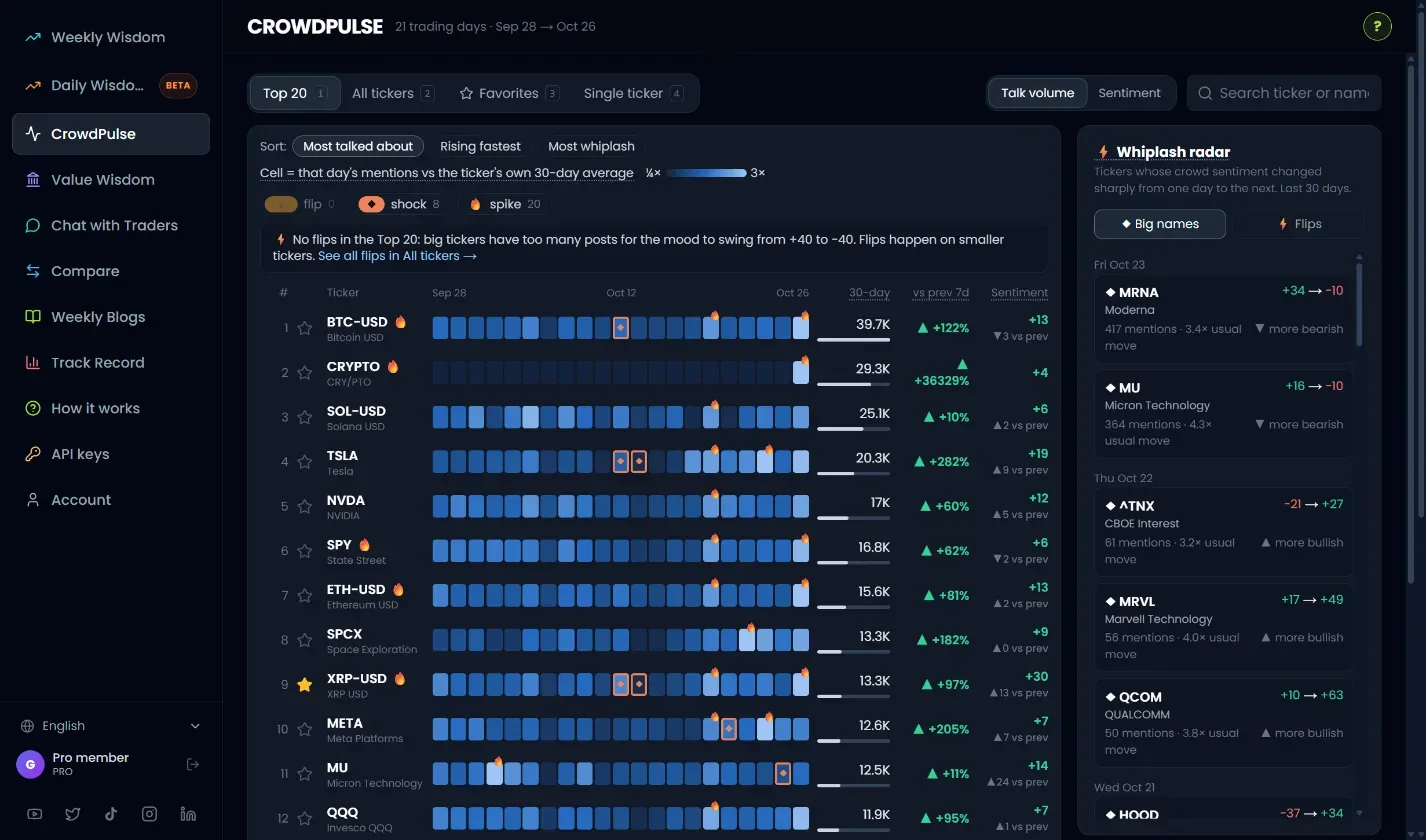 CrowdPulse grid colored by talk volume