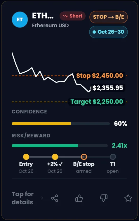 Weekly Wisdom setup card for Ethereum (ETH-USD)