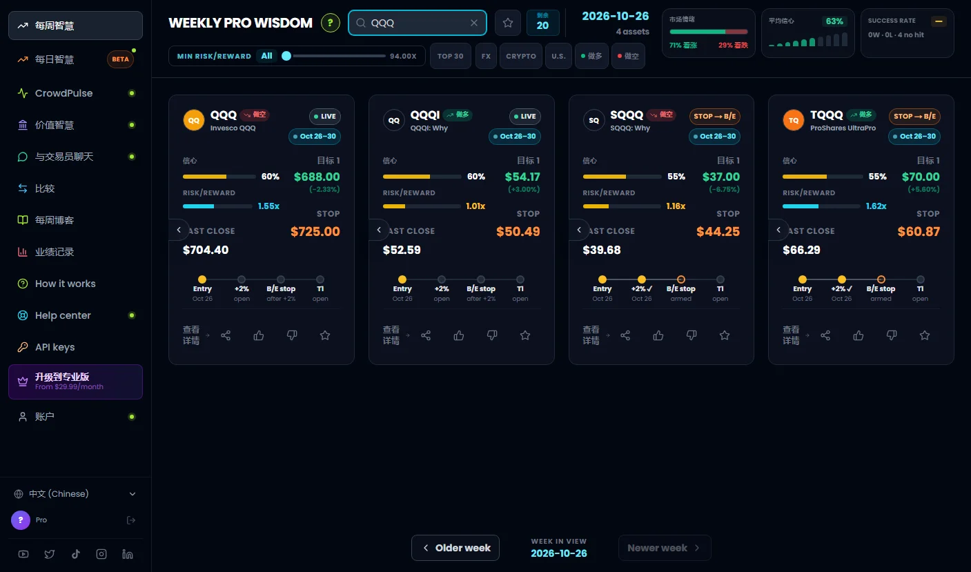 Weekly Wisdom dashboard with the language set to Chinese
