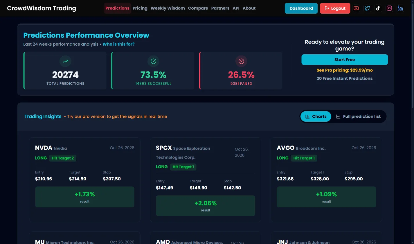 Public track record page with win rate