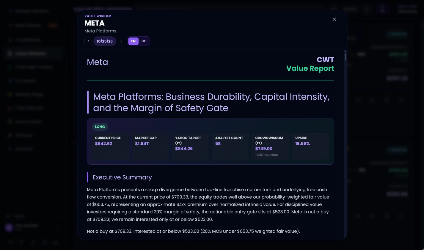 Value report for Meta Platforms