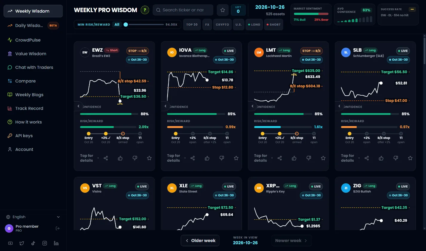 Weekly Pro Wisdom dashboard with setup cards