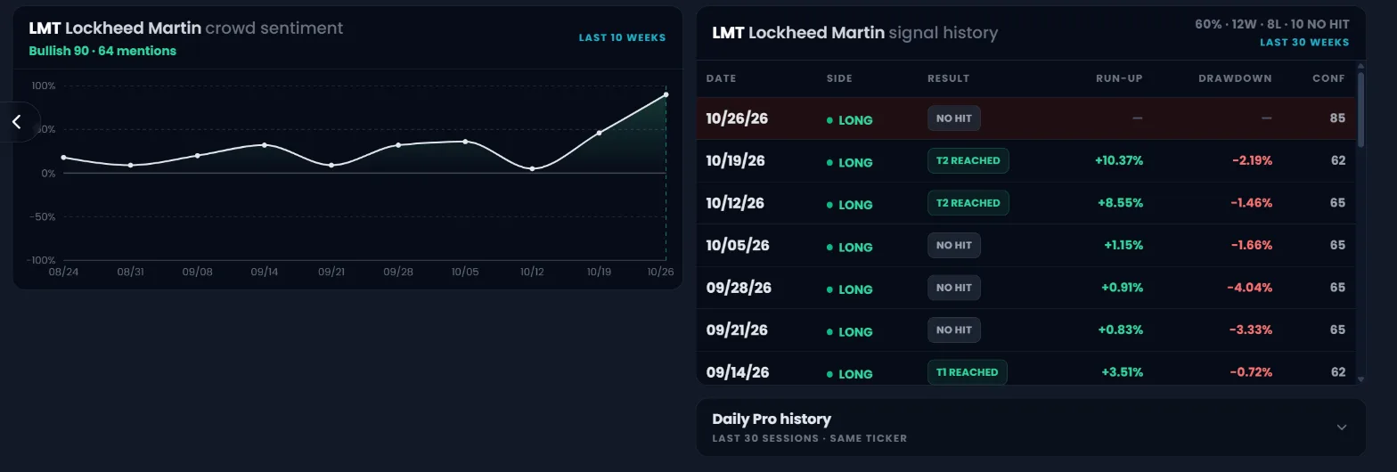 Crowd sentiment chart and signal history table